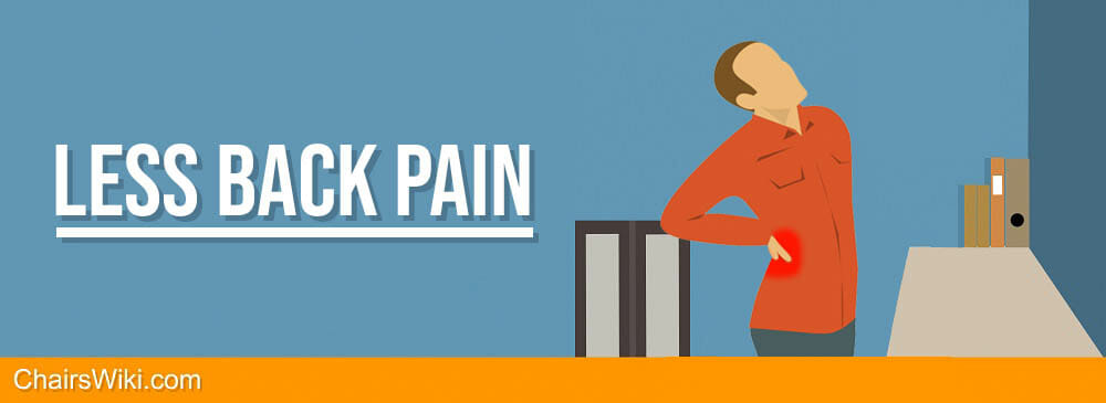 Less Back Pain